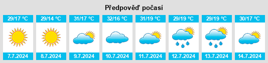 Výhled počasí pro místo Gallup na Slunečno.cz