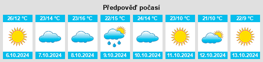 Výhled počasí pro místo Grants na Slunečno.cz