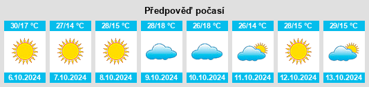 Výhled počasí pro místo Hagerman na Slunečno.cz