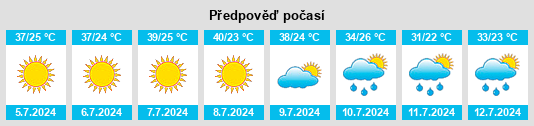 Výhled počasí pro místo Hatch na Slunečno.cz
