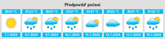 Výhled počasí pro místo Hobbs na Slunečno.cz