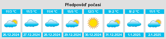 Výhled počasí pro místo Jarales na Slunečno.cz