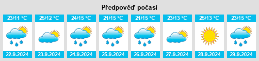 Výhled počasí pro místo Jemez Pueblo na Slunečno.cz