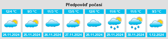 Výhled počasí pro místo La Cuesta na Slunečno.cz