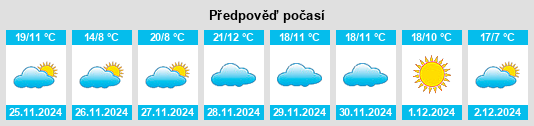 Výhled počasí pro místo La Huerta na Slunečno.cz