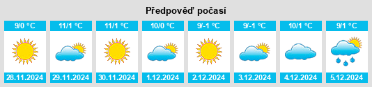 Výhled počasí pro místo Aslanapa na Slunečno.cz