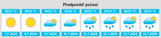 Výhled počasí pro místo Luna County na Slunečno.cz