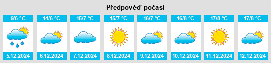 Výhled počasí pro místo Aşağı Beğdeş na Slunečno.cz