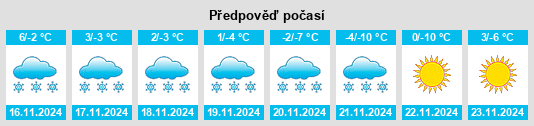 Výhled počasí pro místo Navajo na Slunečno.cz