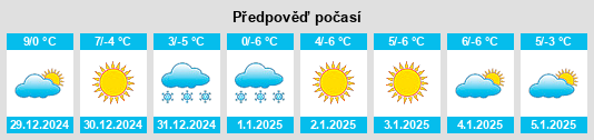 Výhled počasí pro místo Pecos na Slunečno.cz