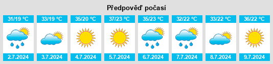 Výhled počasí pro místo Arıcak na Slunečno.cz