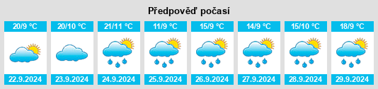 Výhled počasí pro místo Ponderosa Pine na Slunečno.cz