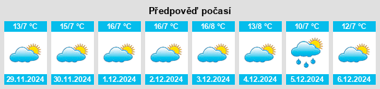 Výhled počasí pro místo Radium Springs na Slunečno.cz