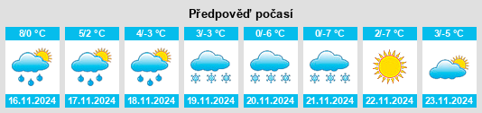 Výhled počasí pro místo Ranchos de Taos na Slunečno.cz