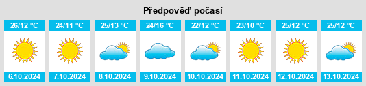 Výhled počasí pro místo Roosevelt County na Slunečno.cz