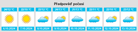 Výhled počasí pro místo Ruidoso na Slunečno.cz