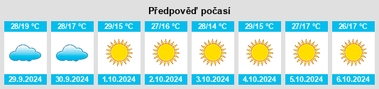 Výhled počasí pro místo San Juan County na Slunečno.cz