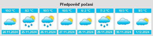 Výhled počasí pro místo San Miguel County na Slunečno.cz