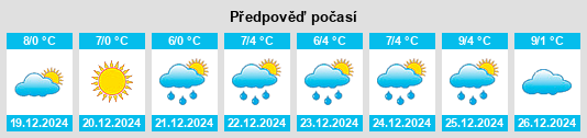 Výhled počasí pro místo Argıncık na Slunečno.cz