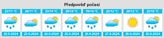 Výhled počasí pro místo Sandia Heights na Slunečno.cz