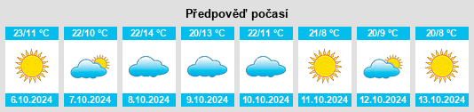 Výhled počasí pro místo Sandoval County na Slunečno.cz