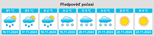 Výhled počasí pro místo Santa Fe County na Slunečno.cz