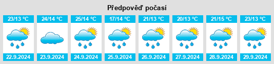 Výhled počasí pro místo Santo Domingo Pueblo na Slunečno.cz