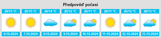 Výhled počasí pro místo Silver City na Slunečno.cz