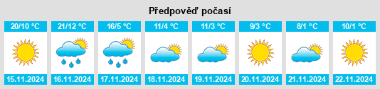 Výhled počasí pro místo Sunland Park na Slunečno.cz