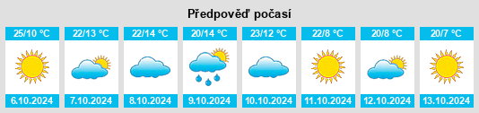 Výhled počasí pro místo Thoreau na Slunečno.cz