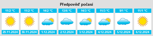 Výhled počasí pro místo Valencia na Slunečno.cz