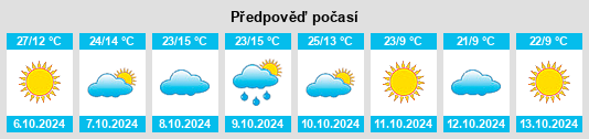 Výhled počasí pro místo Zuni Pueblo na Slunečno.cz