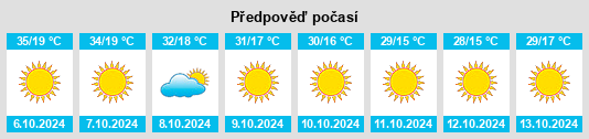 Výhled počasí pro místo Boulder City na Slunečno.cz