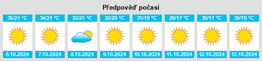 Výhled počasí pro místo Bunkerville na Slunečno.cz