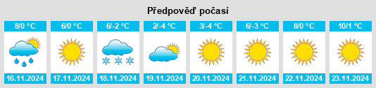 Výhled počasí pro místo Caliente na Slunečno.cz