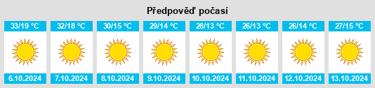 Výhled počasí pro místo Camp Desert Rock na Slunečno.cz