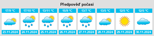 Výhled počasí pro místo Aralık na Slunečno.cz