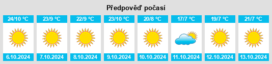 Výhled počasí pro místo Churchill County na Slunečno.cz