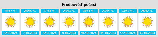 Výhled počasí pro místo Esmeralda County na Slunečno.cz