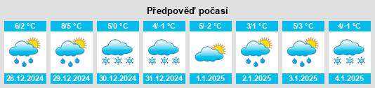 Výhled počasí pro místo Gardnerville Ranchos na Slunečno.cz