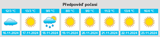 Výhled počasí pro místo Gold Center na Slunečno.cz