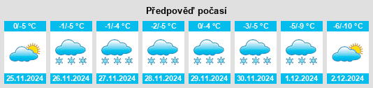 Výhled počasí pro místo Lander County na Slunečno.cz