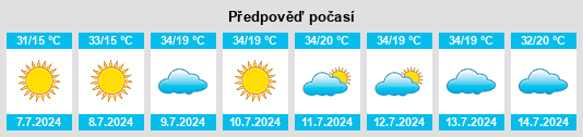 Výhled počasí pro místo McGill na Slunečno.cz