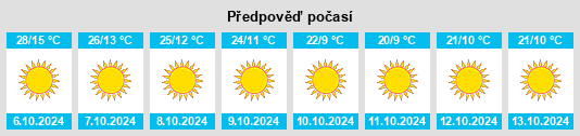 Výhled počasí pro místo Mellan na Slunečno.cz