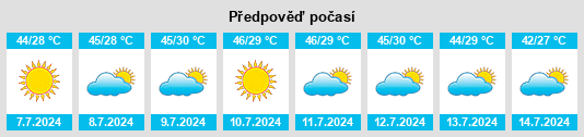 Výhled počasí pro místo Moapa Valley na Slunečno.cz