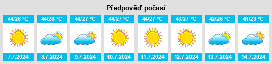 Výhled počasí pro místo Sandy Valley na Slunečno.cz