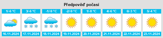 Výhled počasí pro místo Virginia City na Slunečno.cz