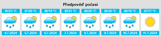 Výhled počasí pro místo Goodwell na Slunečno.cz