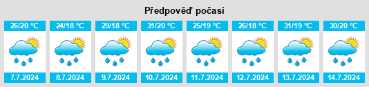 Výhled počasí pro místo Hough na Slunečno.cz