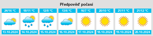 Výhled počasí pro místo Borger na Slunečno.cz